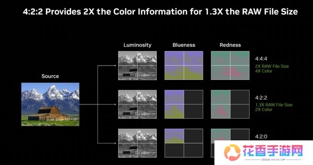 耕升 GeForce RTX 5090 D 解禁全新AI 兵器库！DLSS 4开启狂暴性能模式！