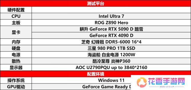 耕升 GeForce RTX 5090 D 解禁全新AI 兵器库！DLSS 4开启狂暴性能模式！