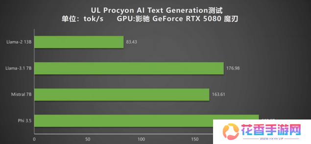 DLSS 4携手影驰 GeForce RTX 5080 魔刃，解封性能超越上代卡皇！
