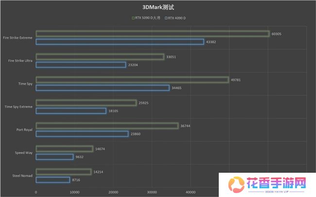 更快更强更AI，影驰GeForce RTX 5090 D 大将评测