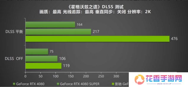 DLSS 4携手影驰 GeForce RTX 5080 魔刃，解封性能超越上代卡皇！