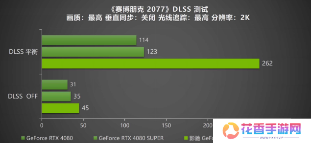 DLSS 4携手影驰 GeForce RTX 5080 魔刃，解封性能超越上代卡皇！