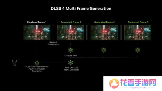 支持DLSS4，从“新”出发