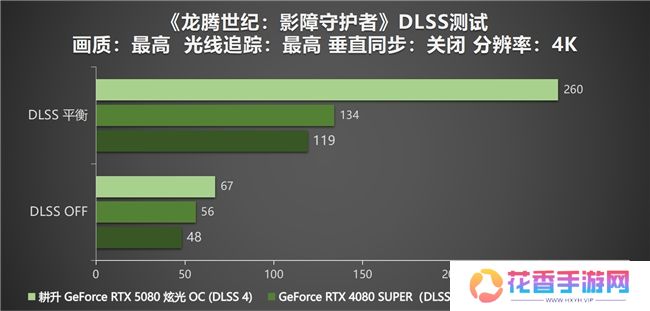 DLSS 4性能全力冲锋，耕升 GeForce RTX 5080 炫光 OC 值得你拥有！