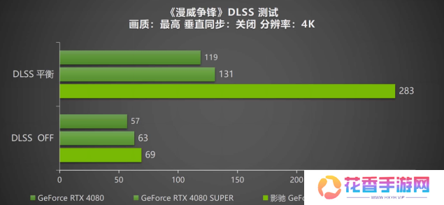 DLSS 4携手影驰 GeForce RTX 5080 魔刃，解封性能超越上代卡皇！
