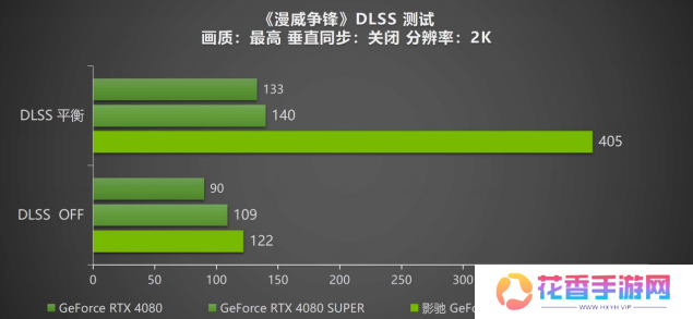 DLSS 4携手影驰 GeForce RTX 5080 魔刃，解封性能超越上代卡皇！