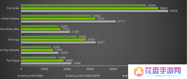 DLSS 4携手影驰 GeForce RTX 5080 魔刃，解封性能超越上代卡皇！