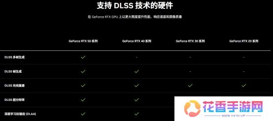 DLSS 4性能全力冲锋，耕升 GeForce RTX 5080 炫光 OC 值得你拥有！
