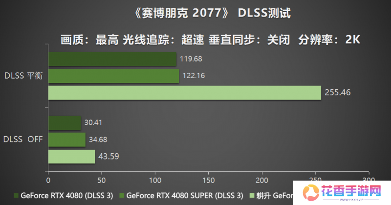 耕风御影，刮起更强的风暴！耕升 GeForce RTX 5080 追风性能解禁！