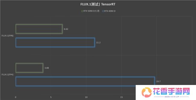 更快更强更AI，影驰GeForce RTX 5090 D 大将评测
