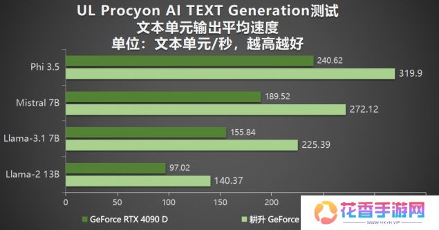 耕升 GeForce RTX 5090 D 解禁全新AI 兵器库！DLSS 4开启狂暴性能模式！