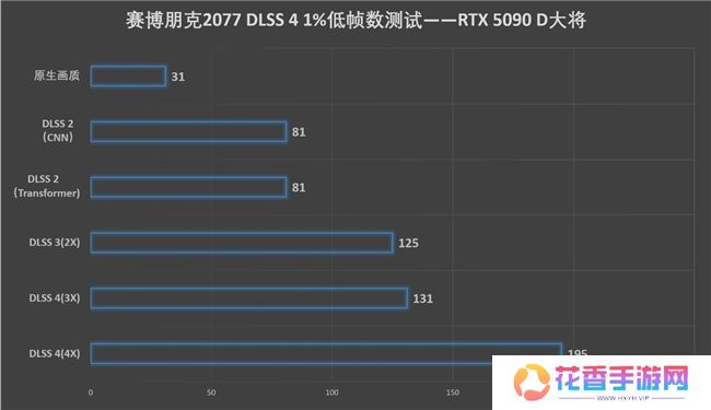 更快更强更AI，影驰GeForce RTX 5090 D 大将评测