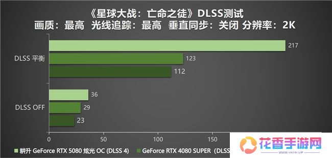 DLSS 4性能全力冲锋，耕升 GeForce RTX 5080 炫光 OC 值得你拥有！