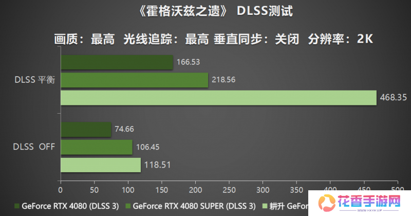 耕风御影，刮起更强的风暴！耕升 GeForce RTX 5080 追风性能解禁！