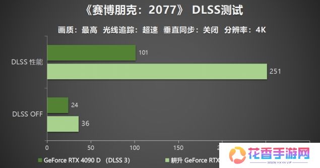 耕升 GeForce RTX 5090 D 解禁全新AI 兵器库！DLSS 4开启狂暴性能模式！
