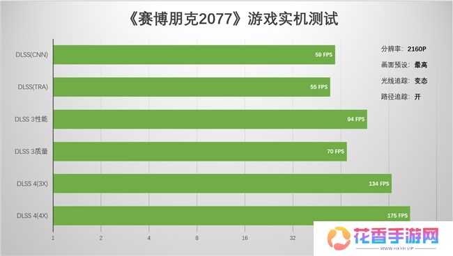 支持DLSS4，从“新”出发