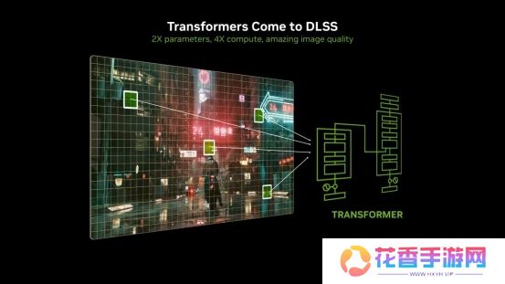 支持DLSS4，从“新”出发