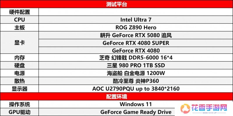 耕风御影，刮起更强的风暴！耕升 GeForce RTX 5080 追风性能解禁！