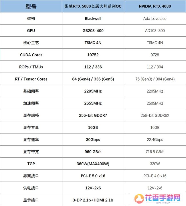 支持DLSS4，从“新”出发