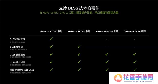 支持DLSS4，从“新”出发