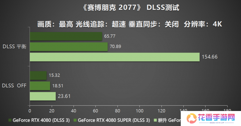 耕风御影，刮起更强的风暴！耕升 GeForce RTX 5080 追风性能解禁！