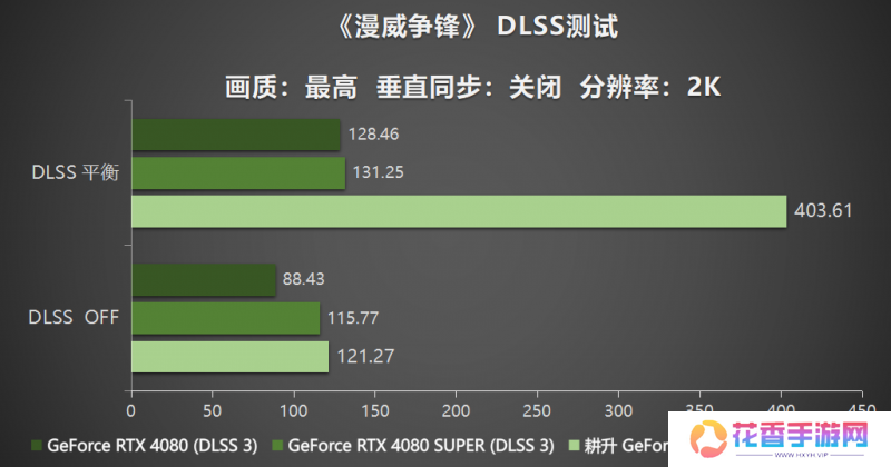 耕风御影，刮起更强的风暴！耕升 GeForce RTX 5080 追风性能解禁！