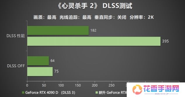 耕升 GeForce RTX 5090 D 解禁全新AI 兵器库！DLSS 4开启狂暴性能模式！