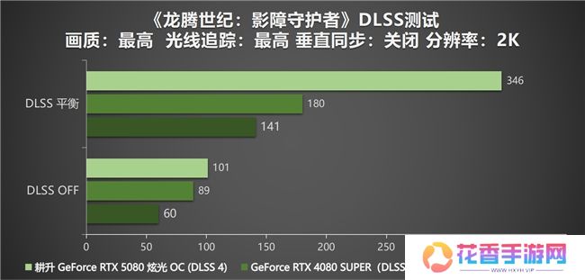 DLSS 4性能全力冲锋，耕升 GeForce RTX 5080 炫光 OC 值得你拥有！