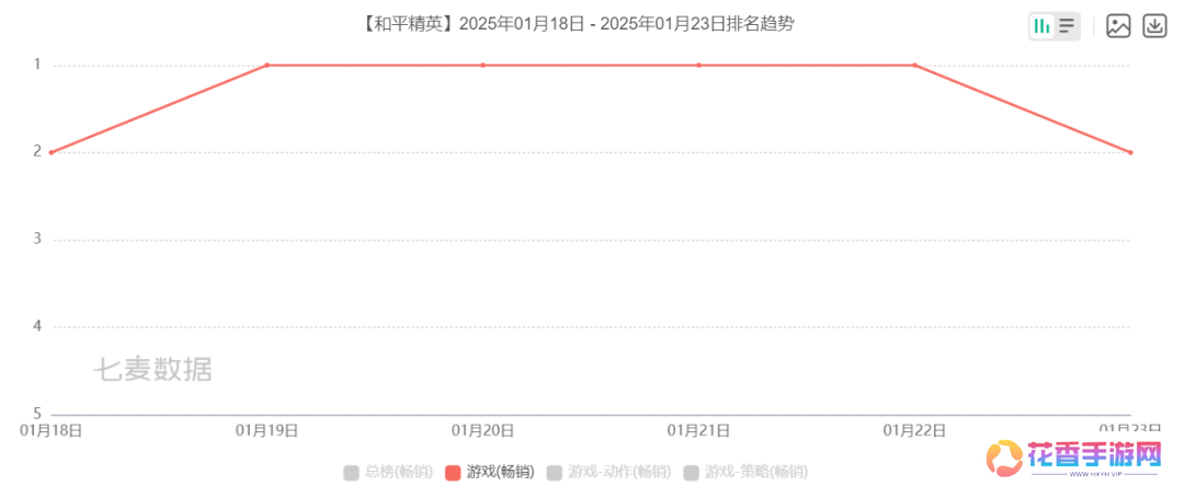 《和平精英》产能狂飙，开年领跑平台化长青之路