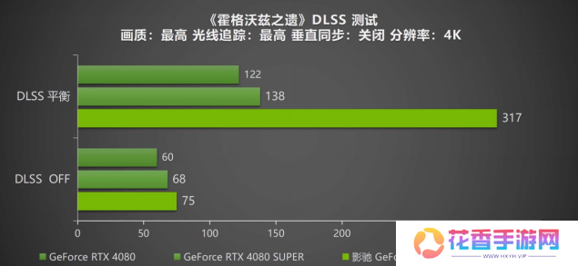 DLSS 4携手影驰 GeForce RTX 5080 魔刃，解封性能超越上代卡皇！