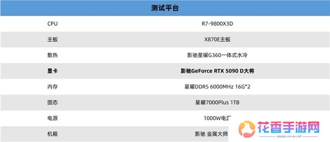 更快更强更AI，影驰GeForce RTX 5090 D 大将评测