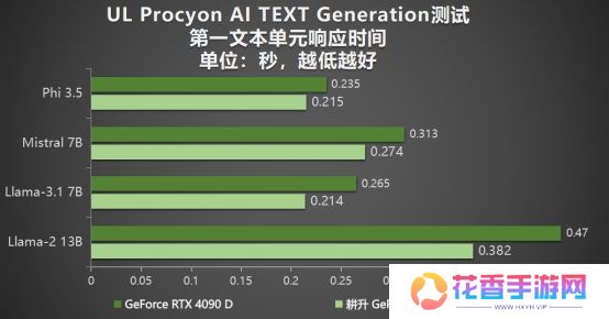 耕升 GeForce RTX 5090 D 解禁全新AI 兵器库！DLSS 4开启狂暴性能模式！