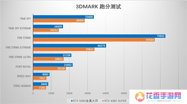 支持DLSS4，从“新”出发