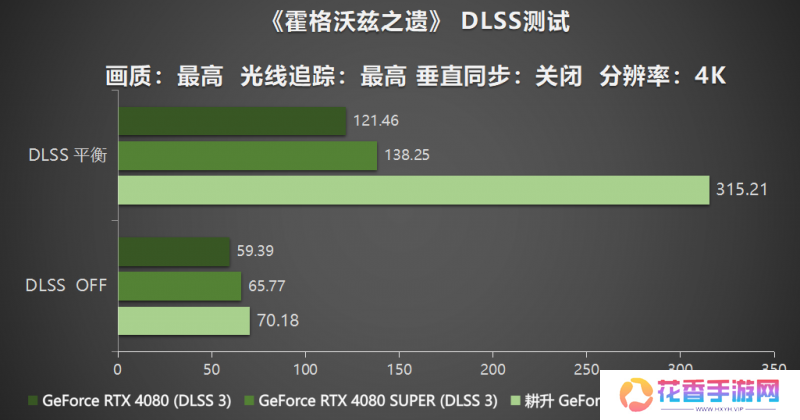 耕风御影，刮起更强的风暴！耕升 GeForce RTX 5080 追风性能解禁！