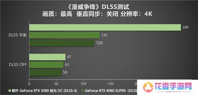DLSS 4性能全力冲锋，耕升 GeForce RTX 5080 炫光 OC 值得你拥有！