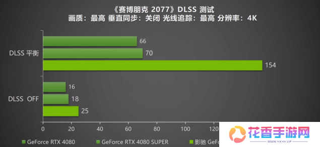 DLSS 4携手影驰 GeForce RTX 5080 魔刃，解封性能超越上代卡皇！