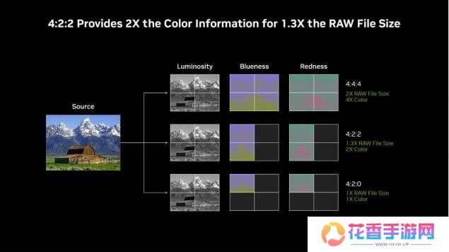DLSS 4携手影驰 GeForce RTX 5080 魔刃，解封性能超越上代卡皇！