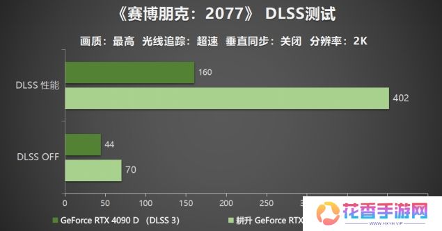 耕升 GeForce RTX 5090 D 解禁全新AI 兵器库！DLSS 4开启狂暴性能模式！