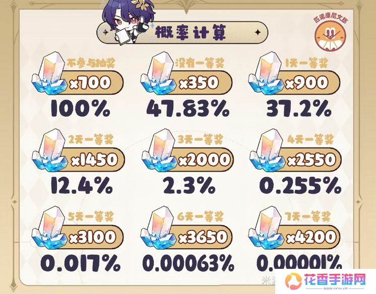 属于星铁玩家的泼天富贵，50万星琼谁不想搏一搏？