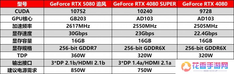 耕风御影，刮起更强的风暴！耕升 GeForce RTX 5080 追风性能解禁！