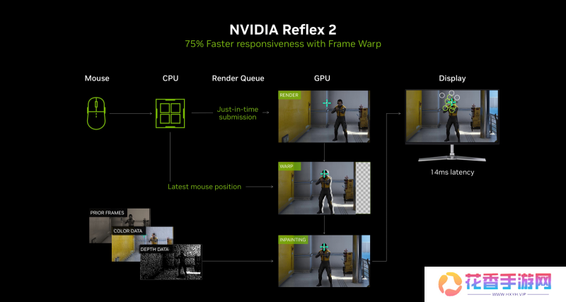 耕风御影，刮起更强的风暴！耕升 GeForce RTX 5080 追风性能解禁！