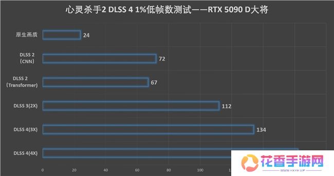 更快更强更AI，影驰GeForce RTX 5090 D 大将评测
