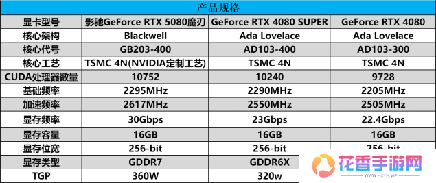 DLSS 4携手影驰 GeForce RTX 5080 魔刃，解封性能超越上代卡皇！