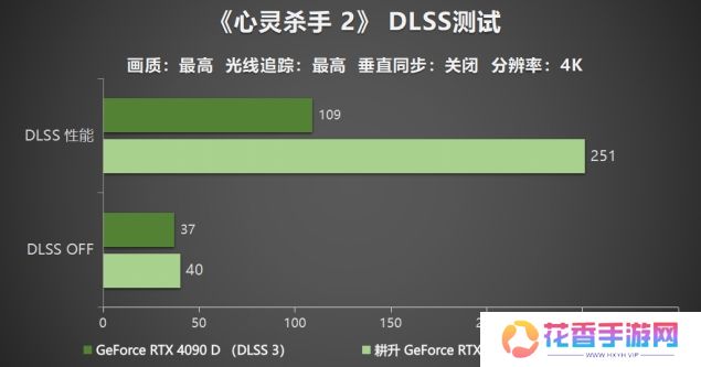 耕升 GeForce RTX 5090 D 解禁全新AI 兵器库！DLSS 4开启狂暴性能模式！