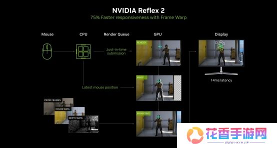 DLSS 4性能全力冲锋，耕升 GeForce RTX 5080 炫光 OC 值得你拥有！