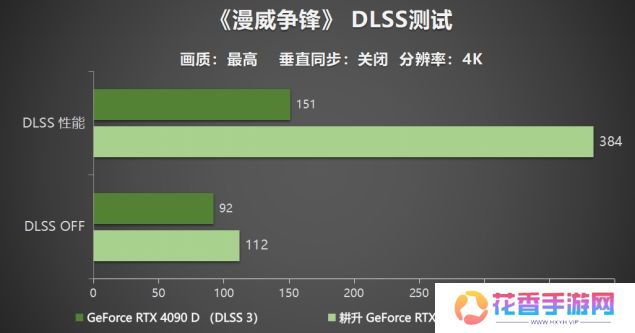 耕升 GeForce RTX 5090 D 解禁全新AI 兵器库！DLSS 4开启狂暴性能模式！