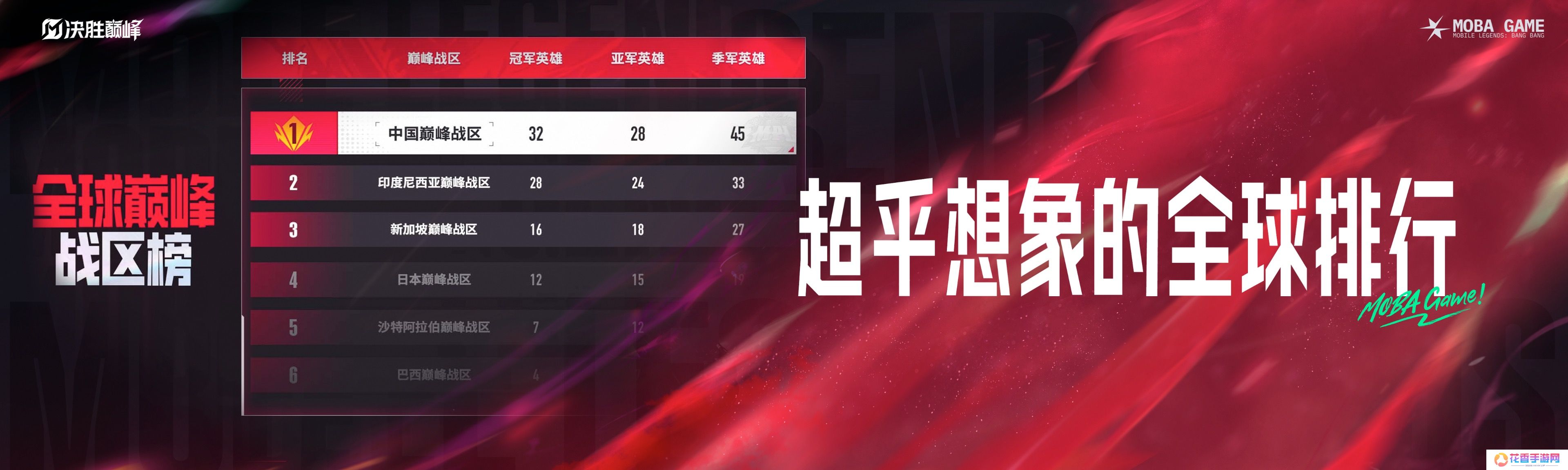 《决胜巅峰》今日正式公测上线，全球MOBA舞台迎来中国玩家