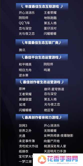 游戏融入大众生活，2024微博游戏大赏“衣食住行”二创阅读量超4.3亿