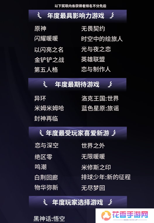 游戏融入大众生活，2024微博游戏大赏“衣食住行”二创阅读量超4.3亿