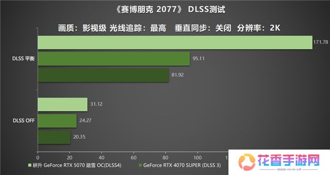 开启DLSS 4 步入4K游戏新门槛，耕升 GeForce RTX 5070 踏雪 OC 灵动来袭！